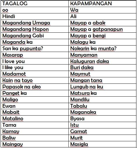 i miss you in kapampangan|KAPAMPANGAN 101 (EXPRESSIONS/COMMON PHRASES).